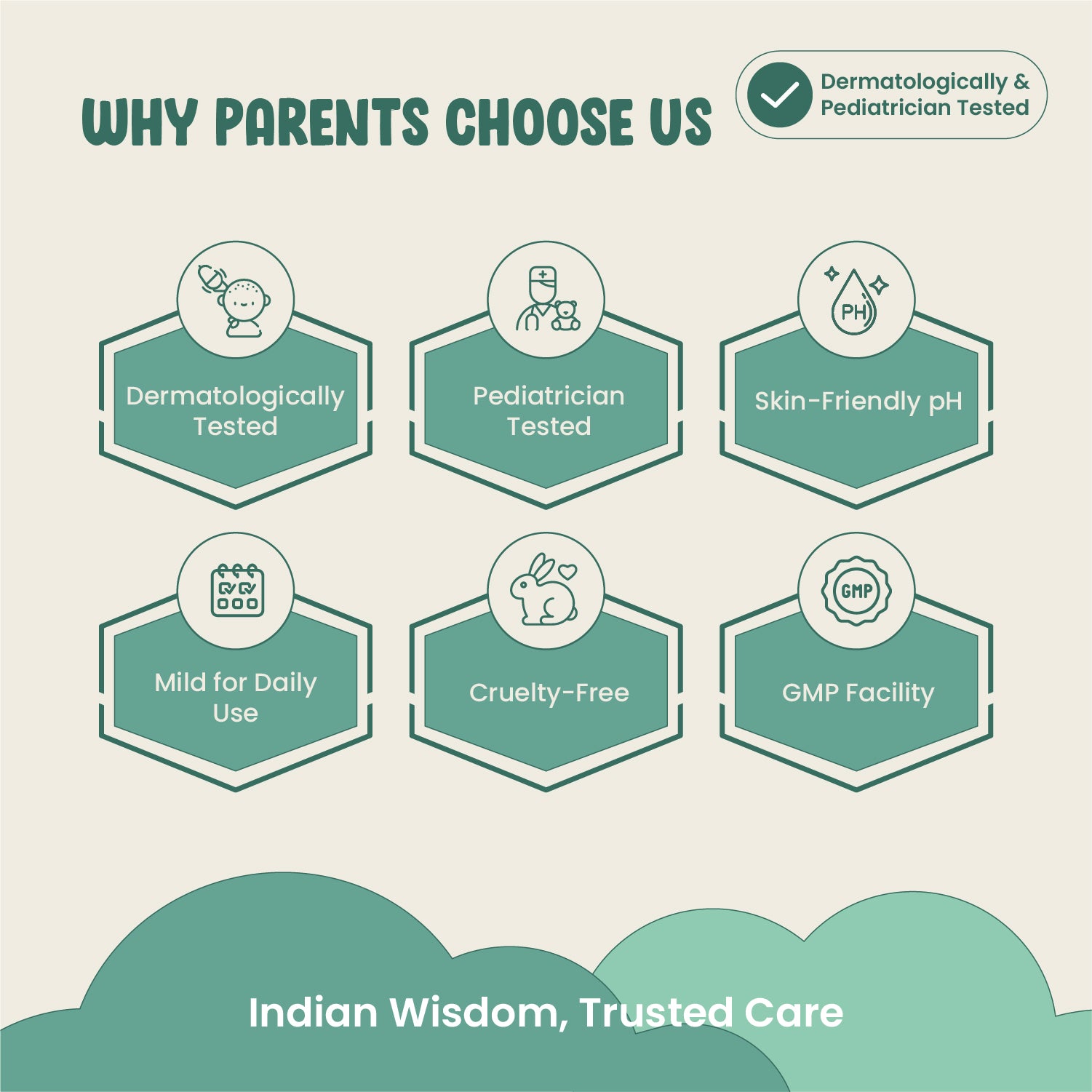 Diagram of reasons parents choose a product, with icons and text on a light green background.